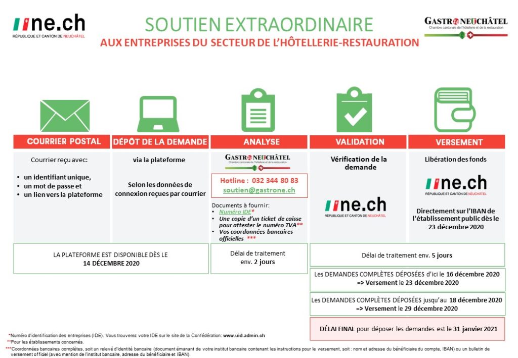 Schéma-AFP_SoutienGastronomie